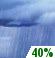 [Chance Rain Showers]